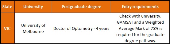 graduate entry optometry 2021